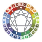 sottotipi enneagramma